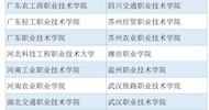 Good News: A Grand Slam! LVTC Included in Four Lists of China Vocational Education Quality Annual Report 2021